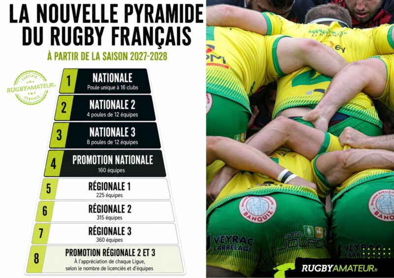 video rugby amateur 13 - Rugby Amateur,actualité,direct