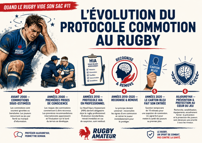 Quand le rugby vide son sac #11 — Le protocole commotion : quand le rugby a appris à sortir un joueur pour le protéger
