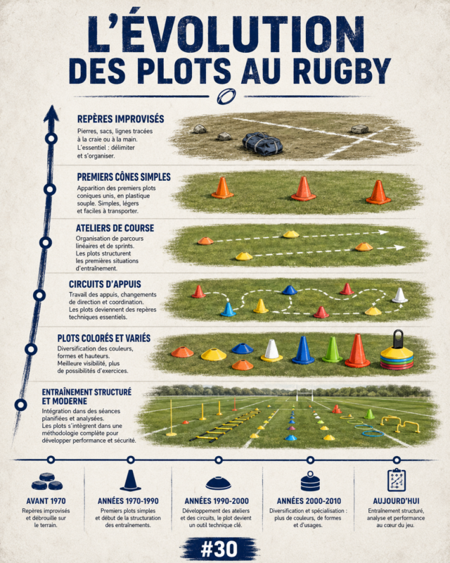 Quand le rugby vide son sac #30 — Les plots