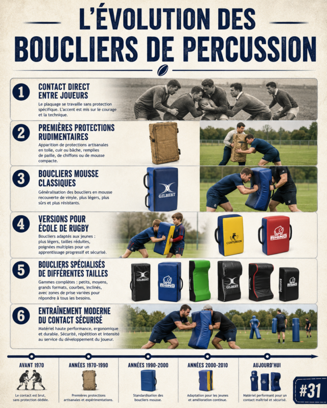 Quand le rugby vide son sac #31 — Les boucliers de percussion