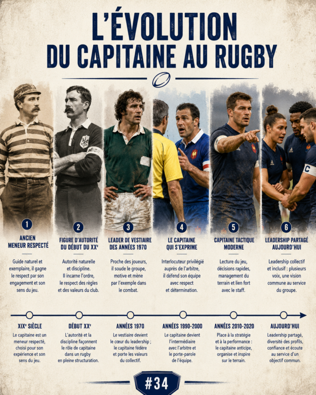 Quand le rugby vide son sac #37 — Le capitaine