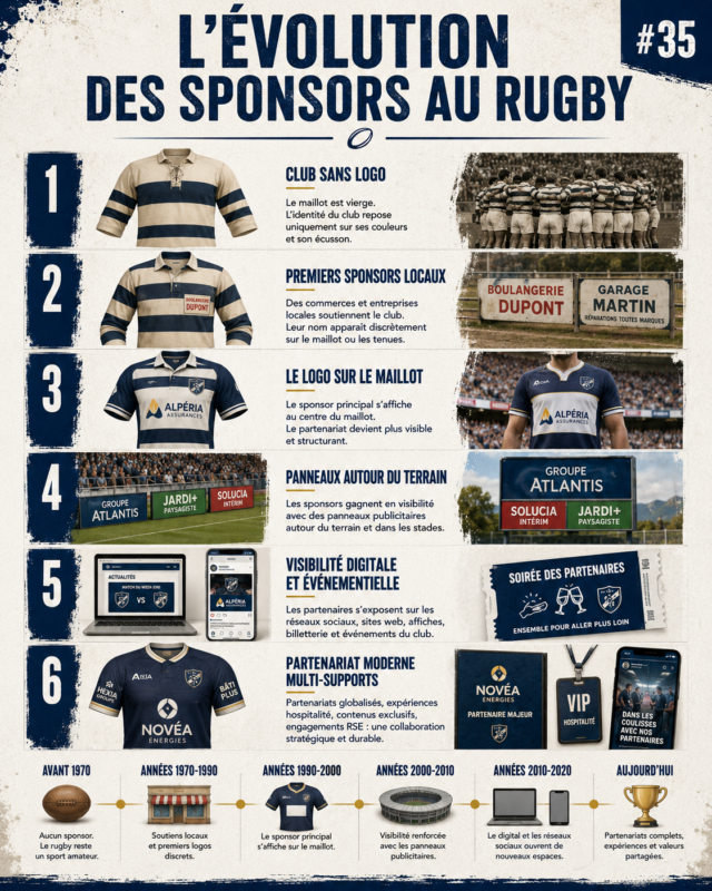 Quand le rugby vide son sac #38 — Les sponsors et partenaires