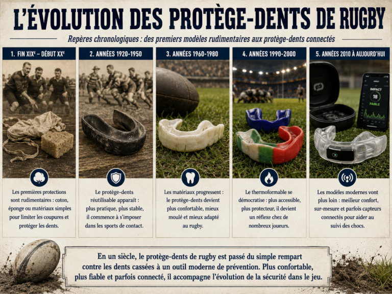 Protège-dents : la longue histoire d'un accessoire devenu obligatoire
