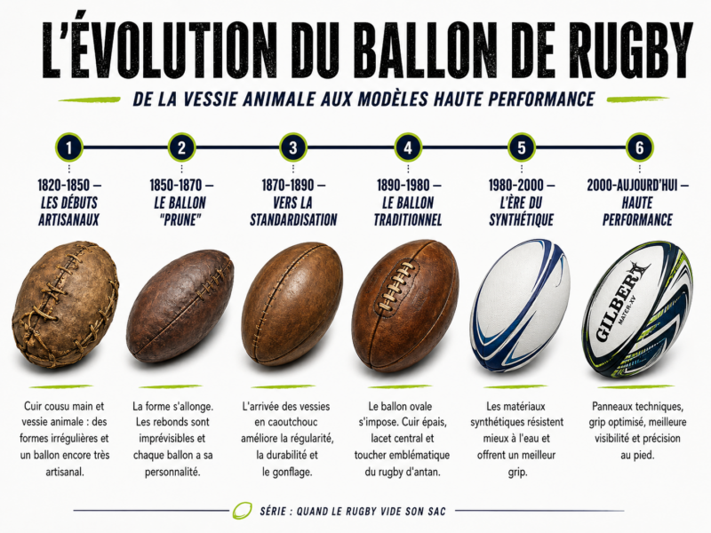 Quand le rugby vide son sac #1 - le ballon ovale