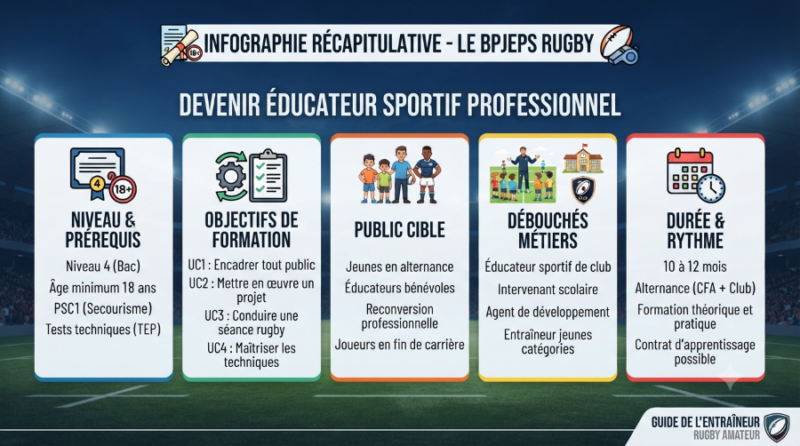 Les brevets fédéraux FFR (Animateur, Éducateur, Initiateur) 