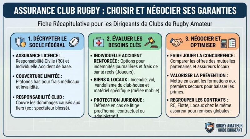 Choisir et négocier son assurance pour club de rugby amateur