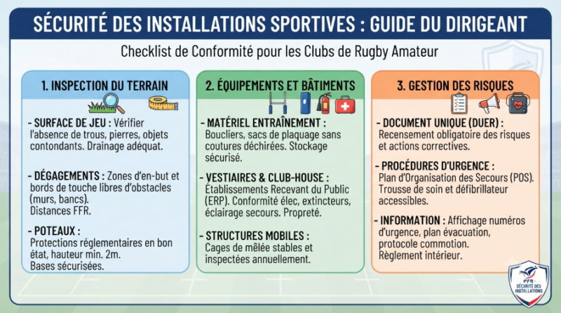 La sécurité des installations sportives pour un club de rugby amateur