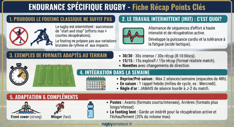 Préparation physique rugby : l'endurance spécifique, entre séances explosives et travail intermittent