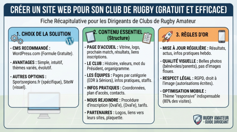 Comment créer un site web pour son club de rugby (gratuit et efficace) ?