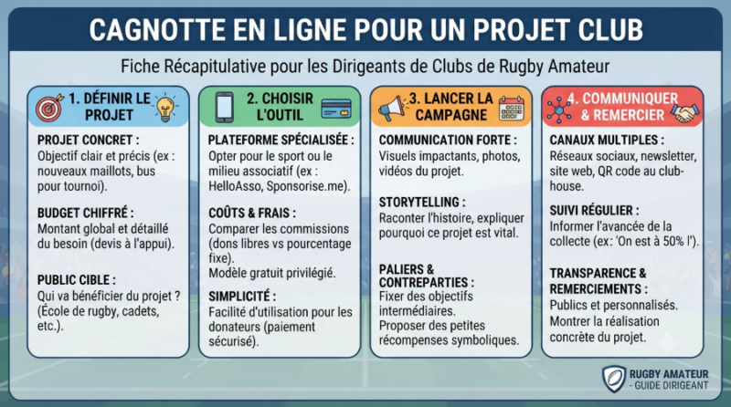 Gemini Generated Image qll0j7qll0j7qll0 - Rugby Amateur,actualité,direct