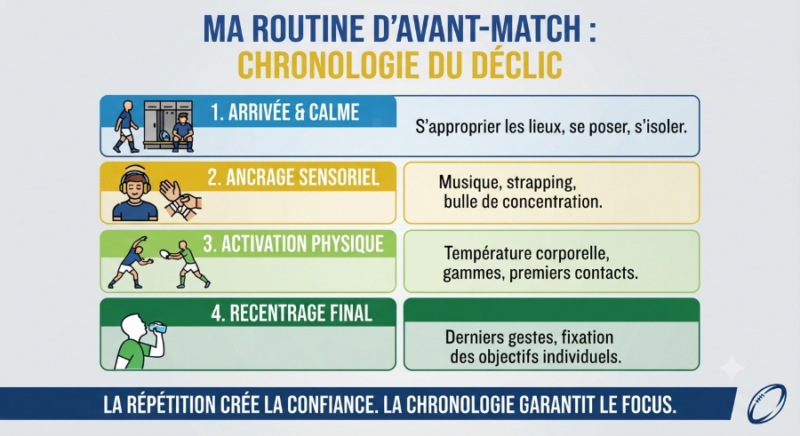 Créer sa routine d'avant-match : le déclic mental avant d'entrer sur le terrain 
