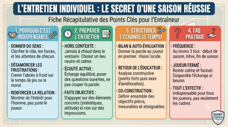Face-à-face avec ses joueurs : comment mener un entretien individuel ?