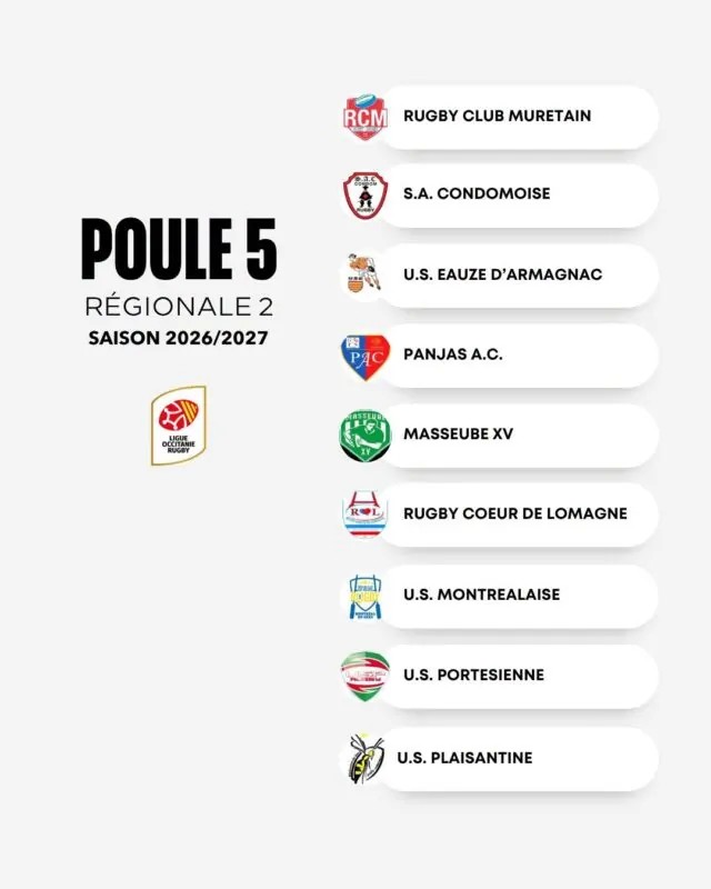 Régionale 2 : une fusion historique entre Eauze et Gondrin pour "pérenniser l'avenir du rugby local"