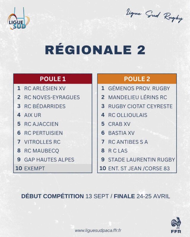 R2 - Poules, PACA