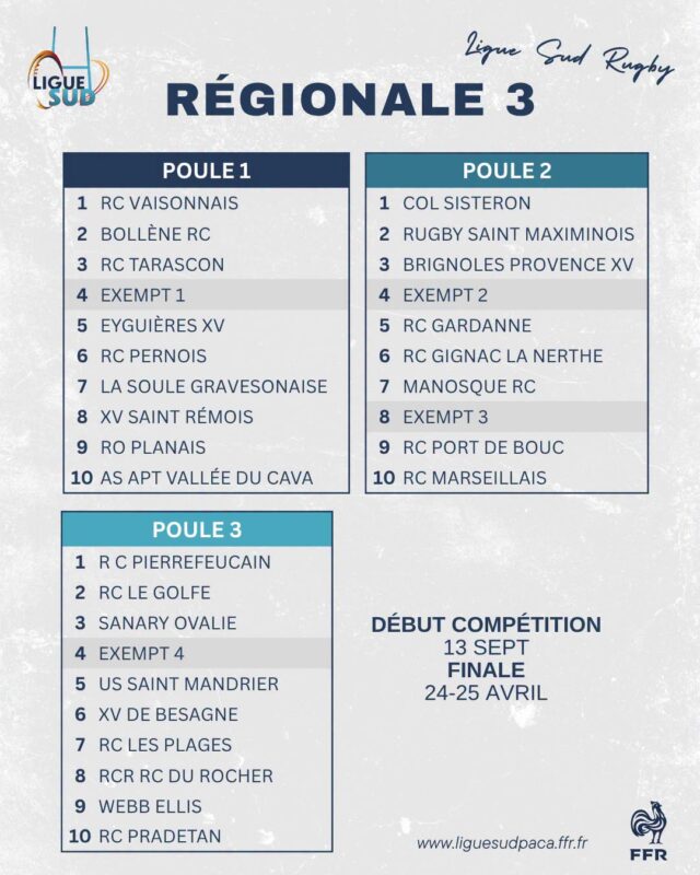 R3 - Poules, PACA