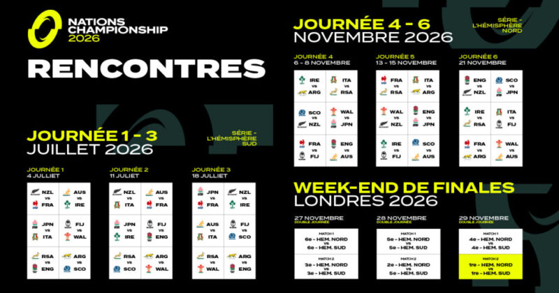 Nations Championship 2026 : le rugby mondial lance sa nouvelle grande bataille Nord-Sud