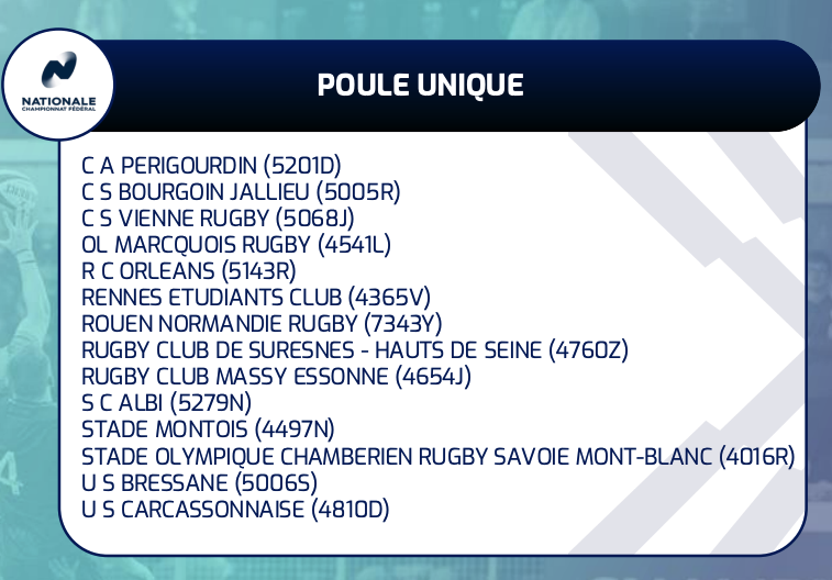 poule nationale saison 2026 2027 ffr - Poule, saison 2026-2027, N2