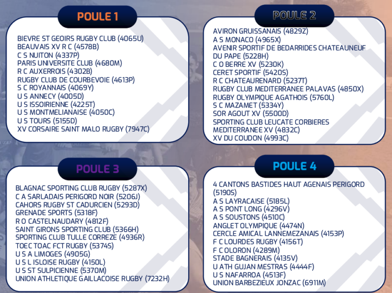 poules federale1 saison 2026 2027 - poules, saison 2026-2027, FFR, F1