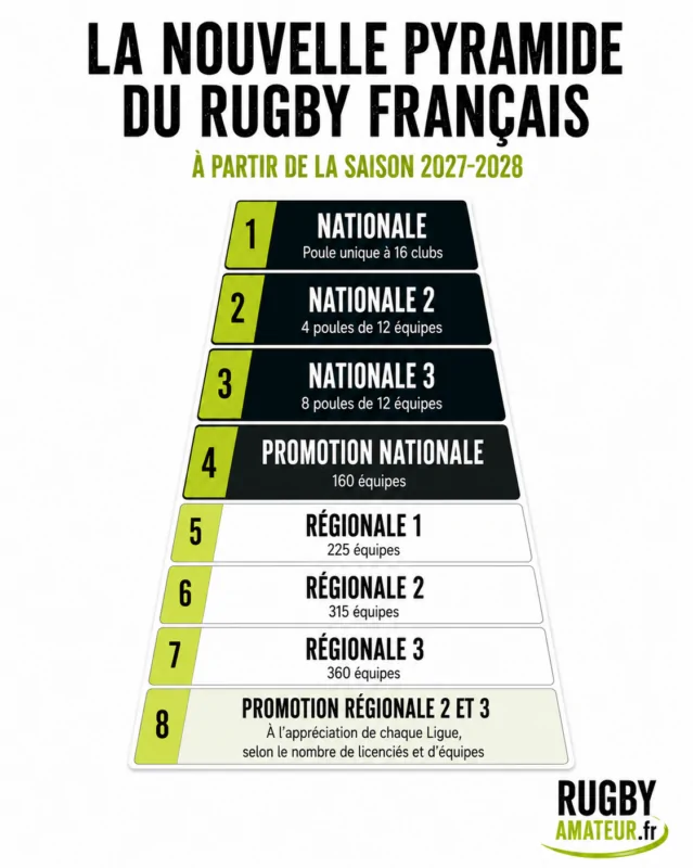 Dernière danse en Fédérale 1 : le guide complet de la saison 2026-2027