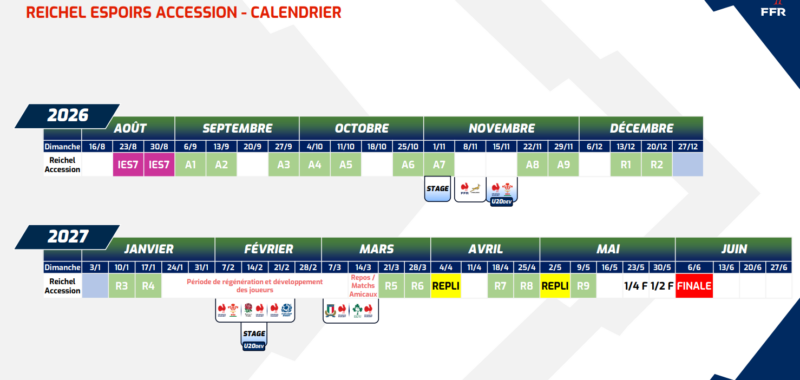 Saison 2026-2027 : toutes les dates de reprise du rugby amateur (Nationale, Fédérales, Régionales, Féminines...)