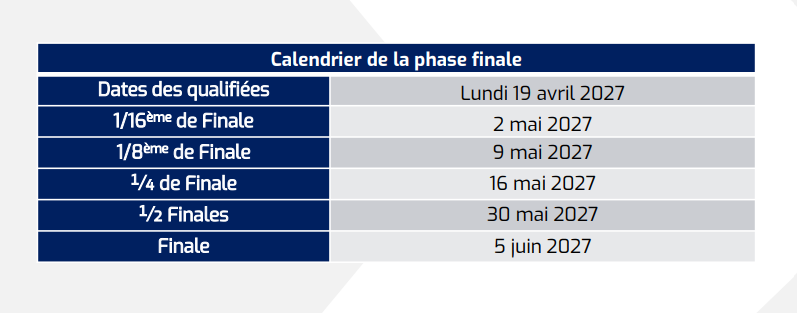Capture decran 2026 08 20 100347 - Féminine, clubs, phases finales