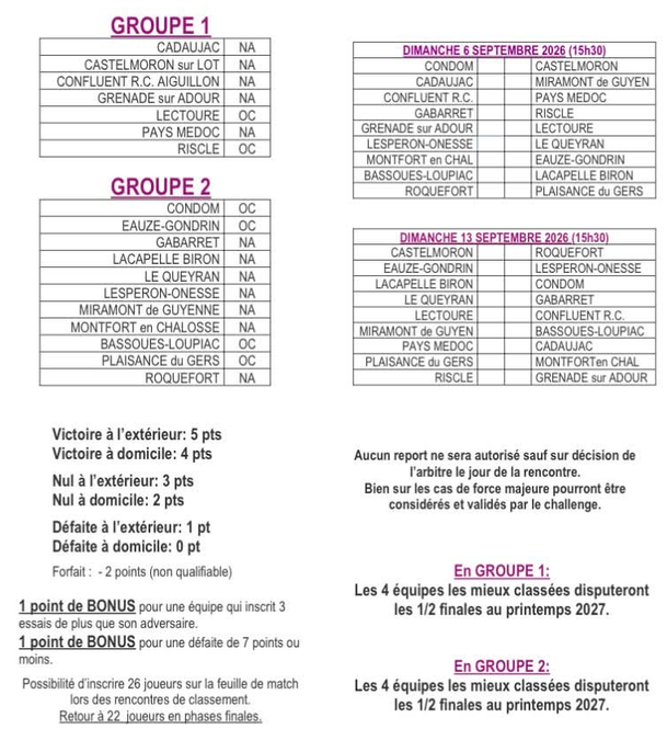 Nouvelle-Aquitaine - Creusois, Vézère, des 3 Tours : les Challenges de pré-saison se multiplient