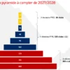 Refonte de la pyramide : de 32 à 10 montées, la Régionale 1 est-elle la plus impactée ? 