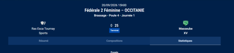 Fédérale 2 féminine (Occitanie) - Écarts XXL en brassage, vague de forfaits : le débat sur l'équité et la sécurité relancé