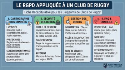 Le Règlement Général sur la Protection des Données appliqué à un club de rugby amateur