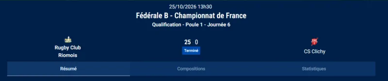 Fédérale 2 : deux clubs pénalisés de deux points suite au forfait de leur équipe B